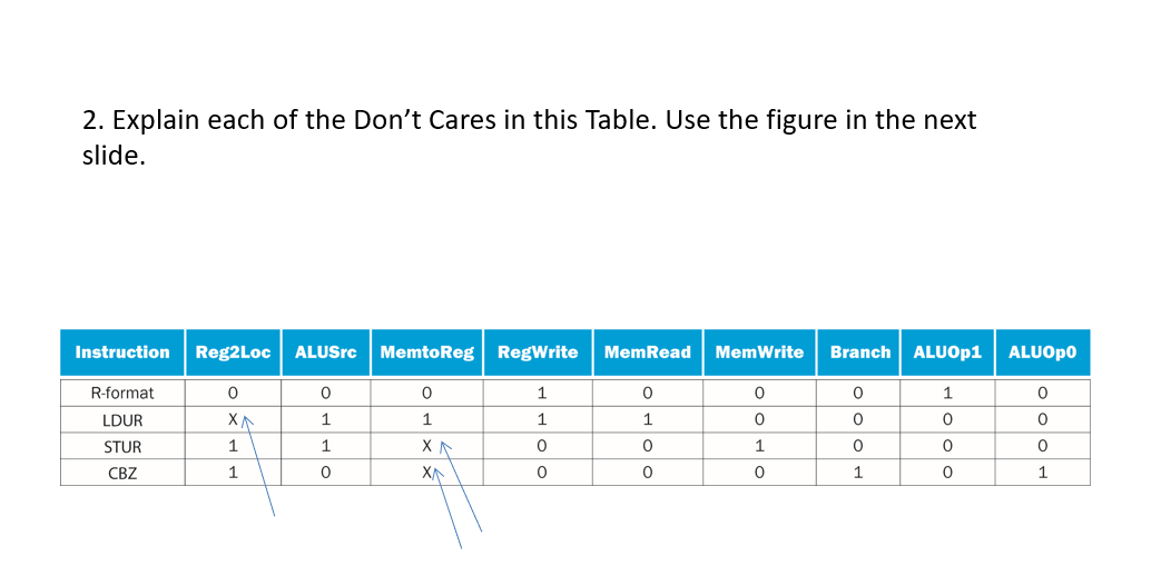 instruction, what are the values of the control signals shown in the