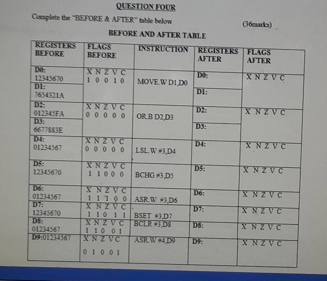MICROPROCESSOR BASED SYSTEM Show your working Instruction Set QUESTION FOUR Complete the