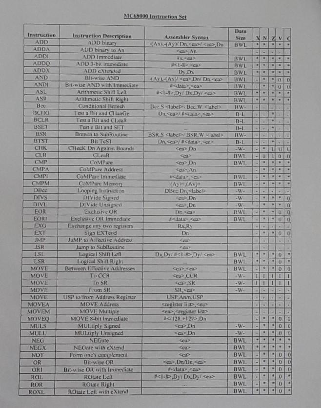 "BEFORE & AFTER" table below BEFORE AND AFTER TABLE Jmarks) REGISTERS BEFORE