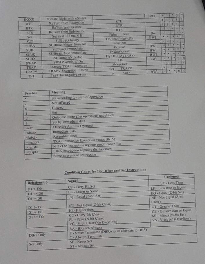 FLAGS BEFORE INSTRUCTION REGISTERS AFTER FLAGS AFTER XNZVC 1 0 0 1
