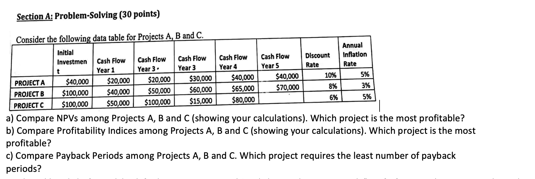  Section A: Problem-Solving (30 points) Consider the following data table for
