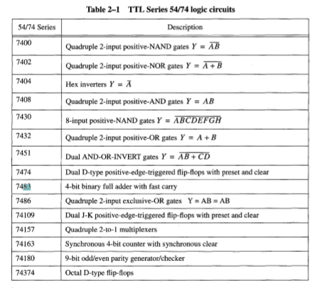 Using VHDL write an entity and architecture pair for each of the