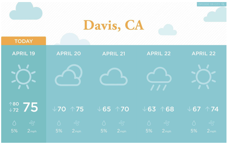 Use only Javascript, JQuery, Ajax, HTML and CSS. Exercises: 1. Develop a