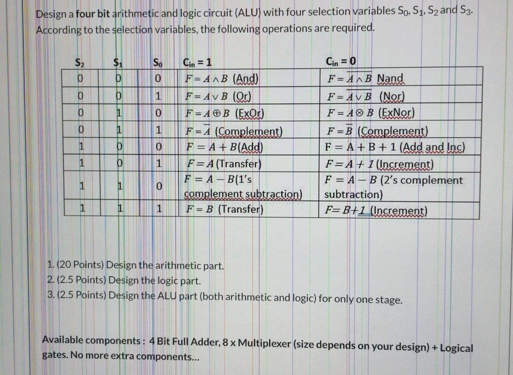  Design a four bit arithmetic and logic circuit (ALU) with four