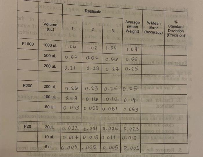 help on mean error and standard deviation 