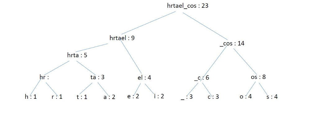  Java programing question: Description: This assignment will have us build a