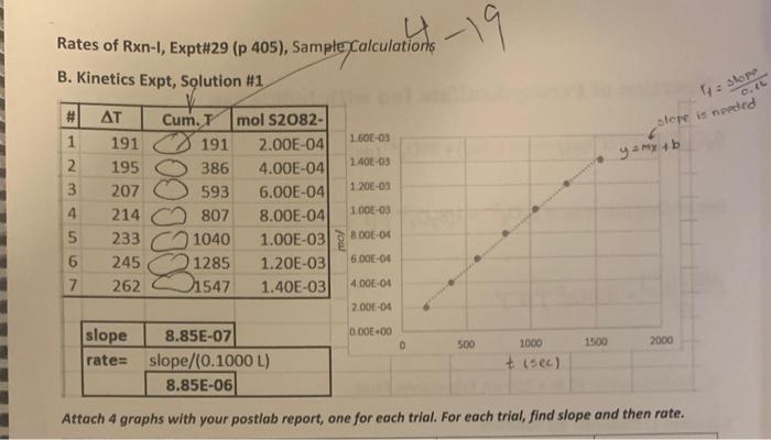 with the rates of reactions is called chemfical kinetics ( Section 14.1)