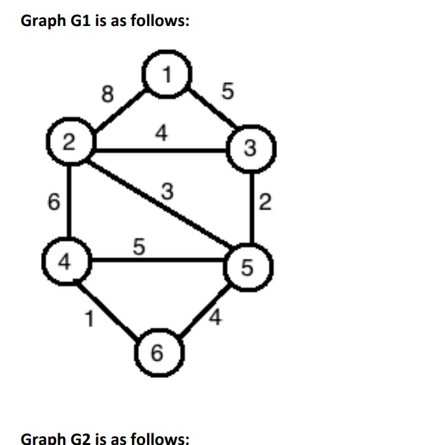  Refer to graph G1 from the uploaded reference graphs here. Consider