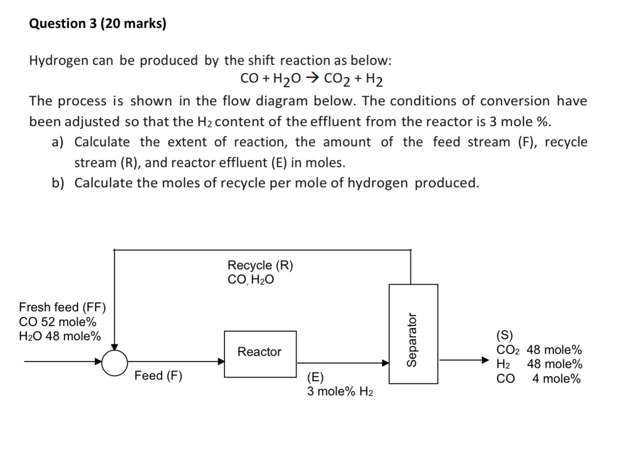  Question 3(20 marks) Hydrogen can be produced by the shift reaction