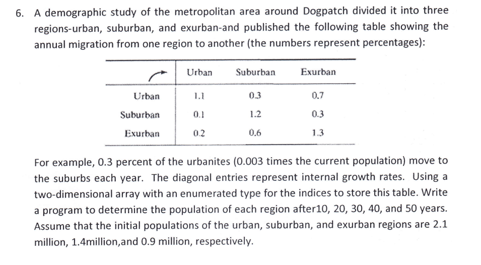  i want the code in OBJECT ORIENTED PROGRAMMING 6. A demographic