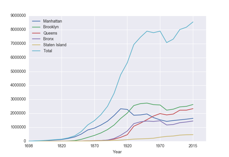 Can you help with the python program below: This is Lab 6.