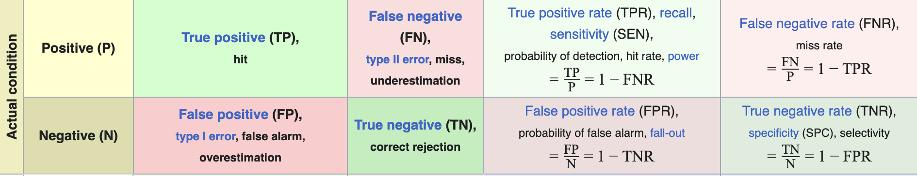  Use this R script code to answer these 4 formulas. breast=read.csv(file.choose(""),header=TRUE)