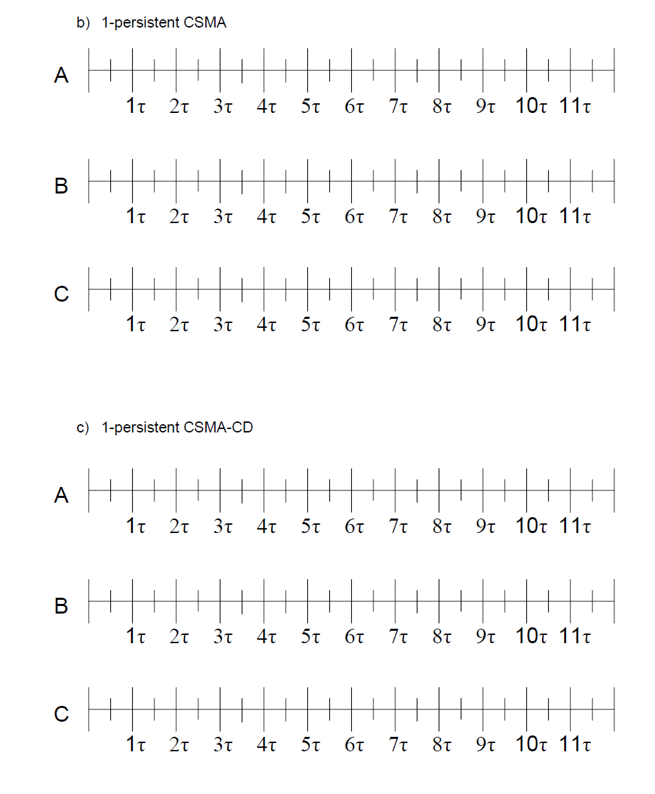 A channel using random access protocols has three stations on a bus