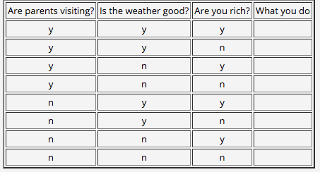 Here is my code. When I input 1 and 3 I get