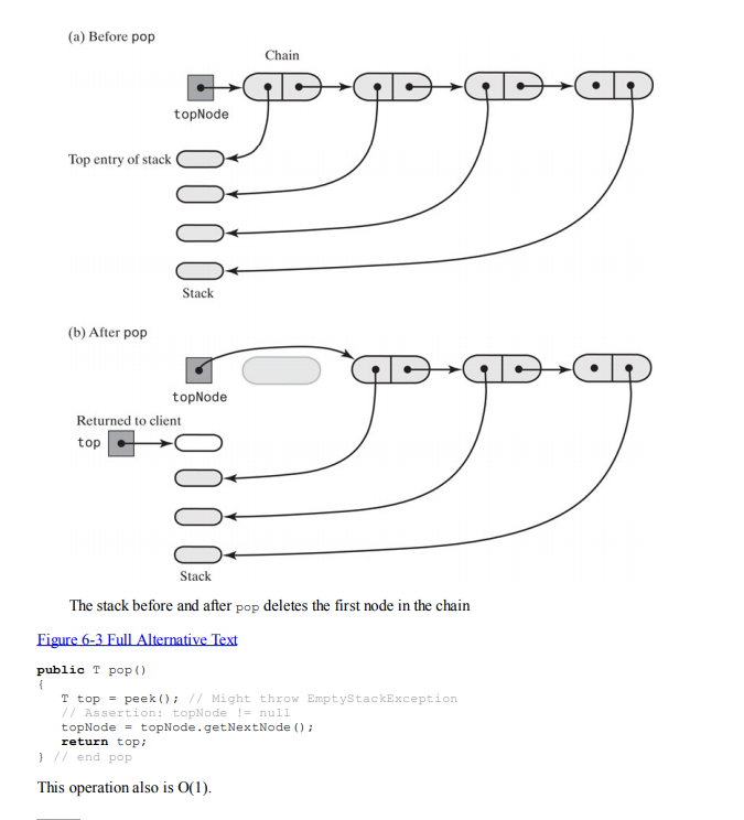 java.util.*; public class StackArray220 implements StackInterface220 { private T[] myStack; // array