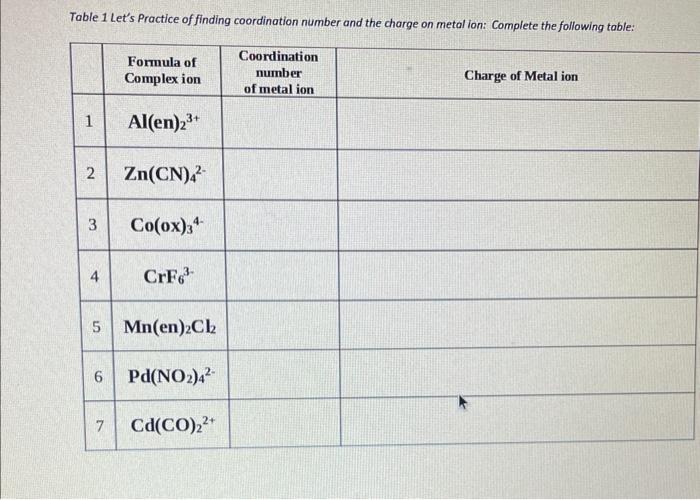 pls help! Table 1 Let's Practice of finding coordination number and the