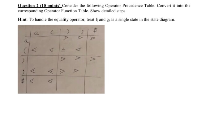  Question 2 10 points) Consider the following Operator Precedence Table. Convert