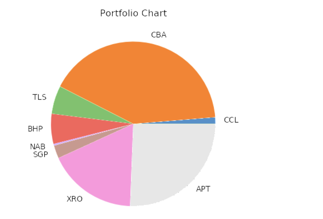 single trade. The fields in each line, in order, are stock code