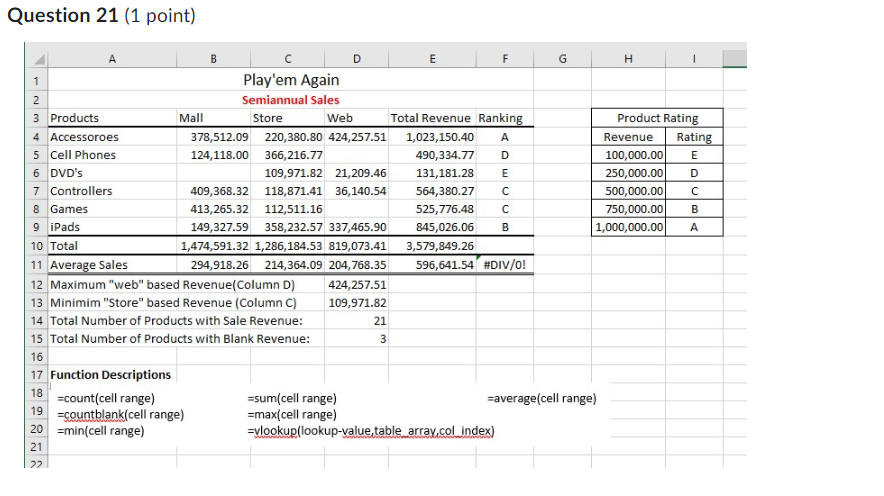  Question 21 (1 point) Enter the correct function for cell B10