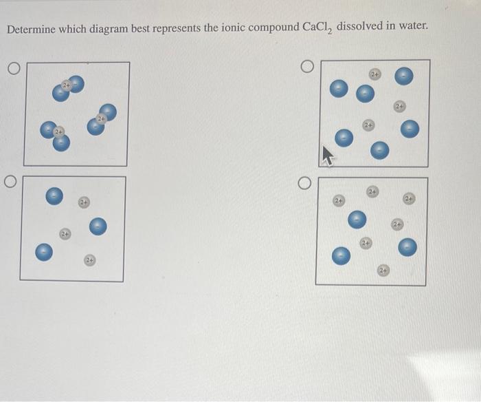  Determine which diagram best represents the ionic compound CaCl2 dissolved in