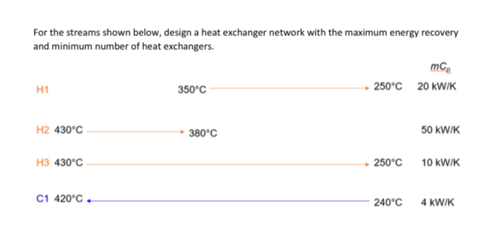  For the streams shown below, design a heat exchanger network with