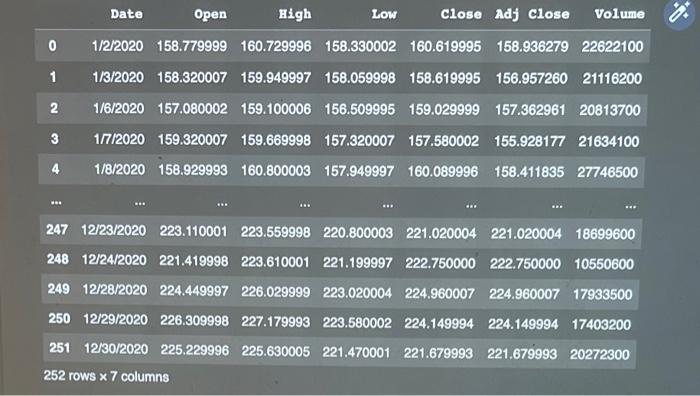 Plz provide python code with explanations! \begin{tabular}{|rrrrrrrrr|} \hline & Date & Open