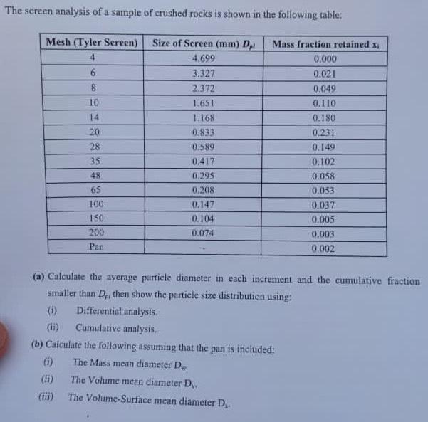 Unit oparetion solve it all please today The screen analysis of a