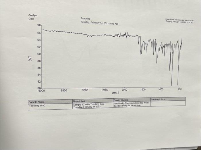 in 95% Ethanol (8mL) and ensure everything has dissolved (additional EtOH may