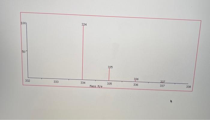 be required - ask your TA) in an appropriately-sized round bottom flask.