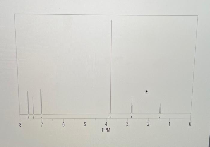 Then slowly add the 6MNaOH ias solution, followed by stirring for approximately