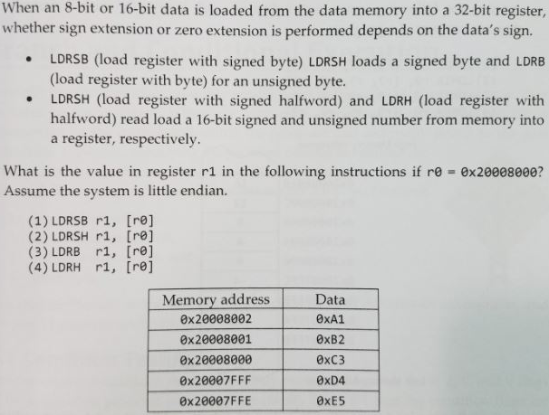  When an 8-bit or 16-bit data is loaded from the data
