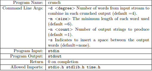  This program randomly combines words contained in its input stream and