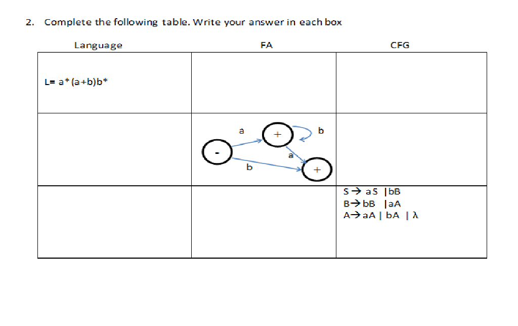  2. Complete the following table. Write your answer in each box