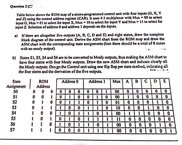  Table below shows the ROM map of a micro-grogrammed control unit