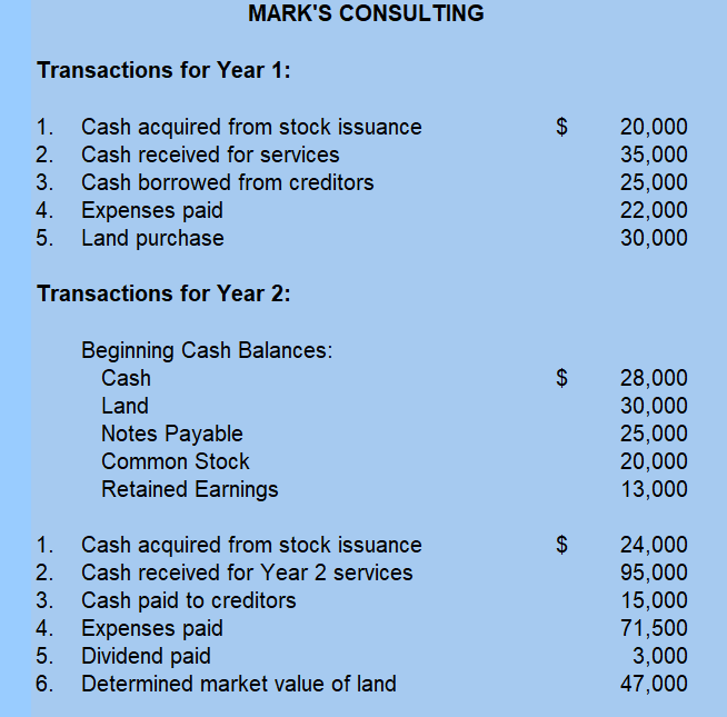 Please fill the spread sheet with the information provided below MARK'S CONSULTING