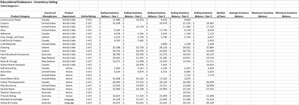 a PivotTable and a PivotChart. 1. Open EA4-R1-Inventory from your Chapter 04