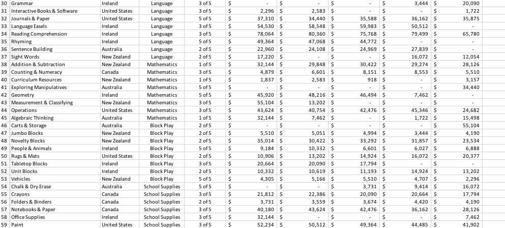 folder and save it as: EA4-R1-Inventory-[YourName] 2. Click in cell B2, type