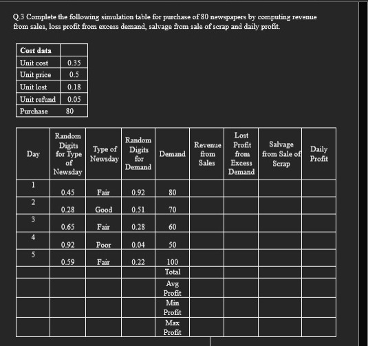 Q.3 Complete the following simulation table for purchase of 80 newspapers