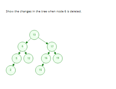 Show the changes in the tree when node 6 is deleted.