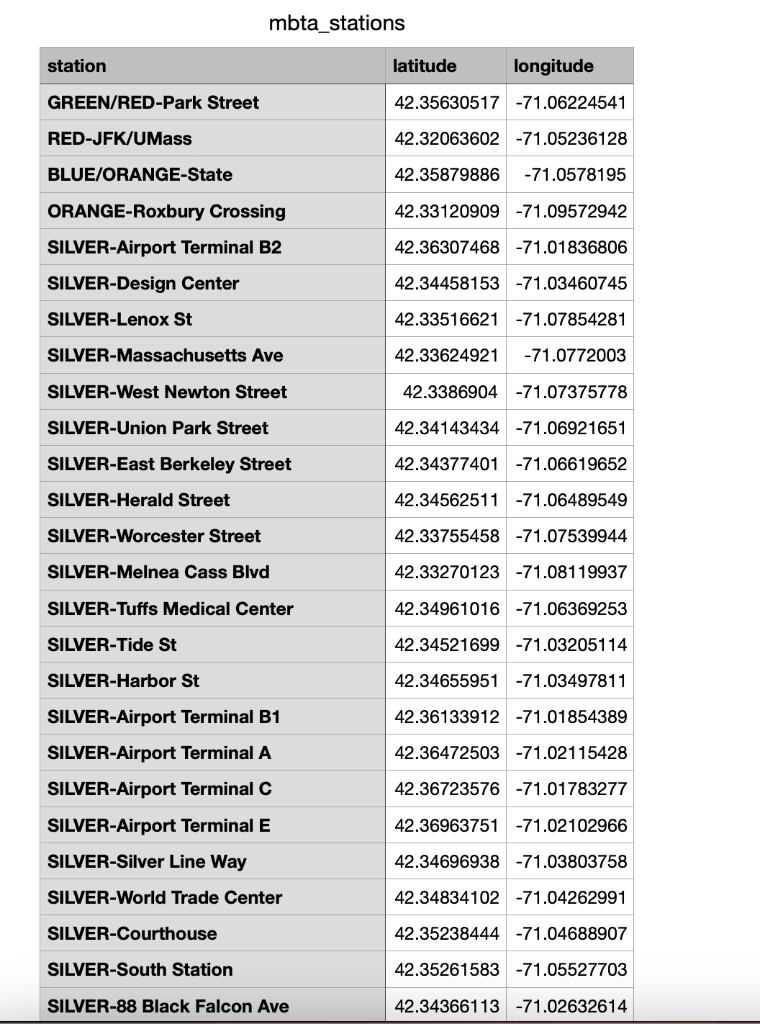 and returning the data - Calculating the Euclidean distance between two points