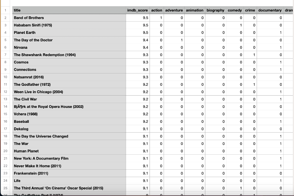 - Getting the k-nearest neighbor for a point from a list of
