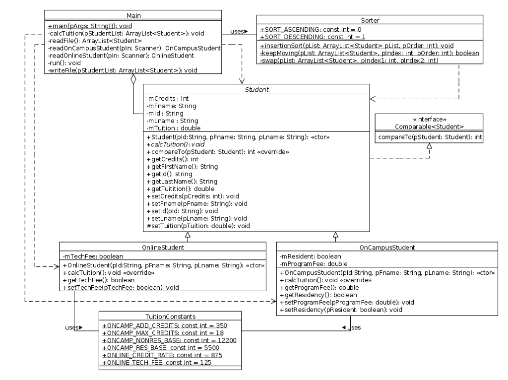 3 Background At Springfield State U there are two classes of