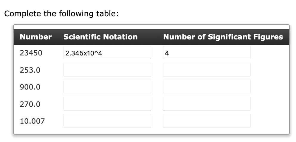  Complete the following table