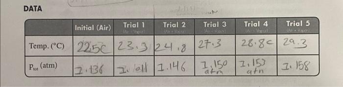  DATA \begin{tabular}{|l|l|l|l|l|l|} \hline & Trial 1 & Trial 2 & Trial