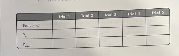 3 & Trial 4 & Trial 5 \\ \hline Temp. (C) &