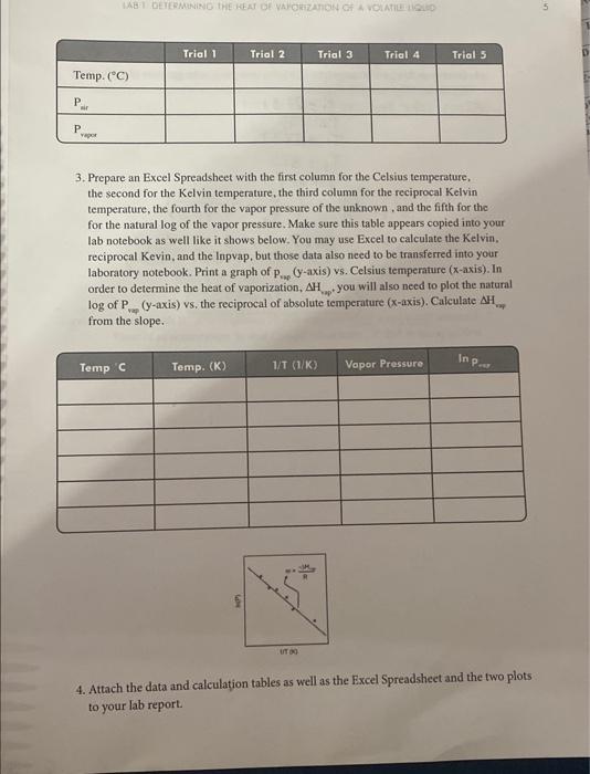 Attach the data and calculation tables as well as the Excel Spreadsheet