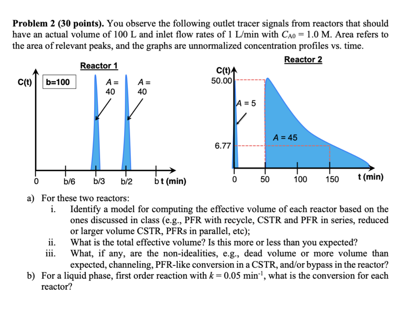 Problem 2(30 points). You observe the following outlet tracer signals from