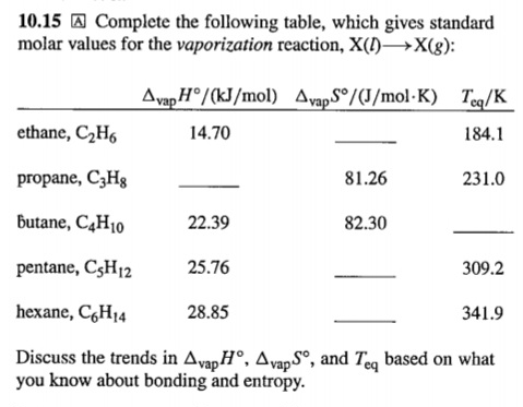  10.15*** Complete the following table, which gives standard molar values for