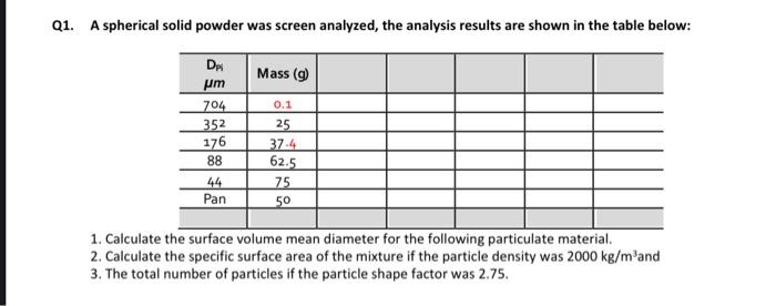  21. A spherical solid powder was screen analyzed, the analysis results