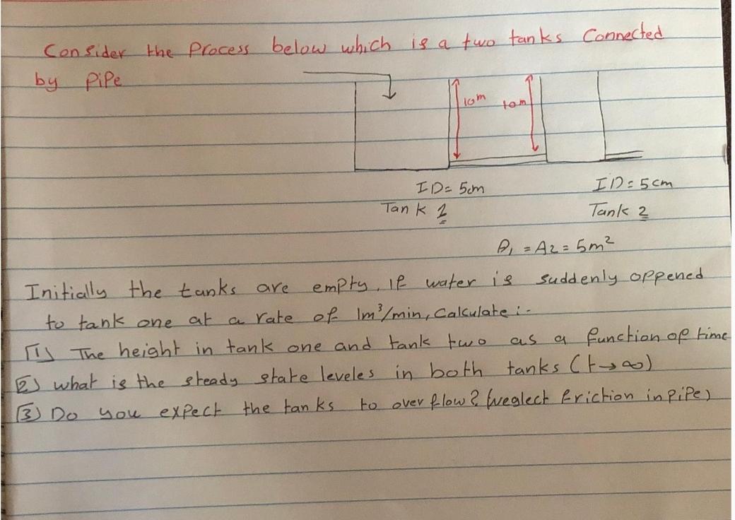 Consider the process below which is a two tanks Connected by